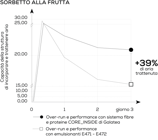 https://www.galateagelati.it/media/pages/media/0fb8865f6a-1719218735/galatea_grafico-sorbetto.png