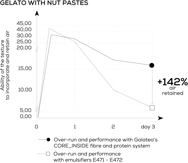 https://www.galateagelati.it/media/pages/media/30d92940da-1719218704/galatea_en_grafico-gelato.png