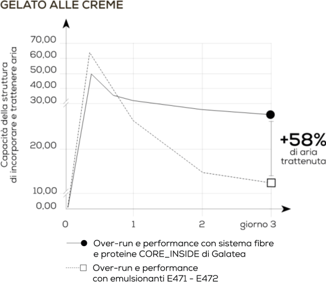 https://www.galateagelati.it/media/pages/media/661f2e45a2-1719218684/galatea_grafica-creme.png