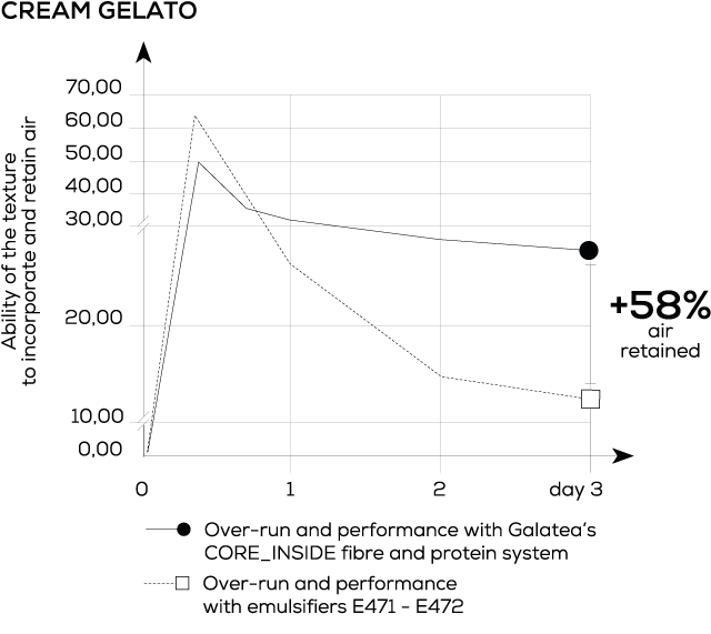 https://www.galateagelati.it/media/pages/media/e04dc2f3f4-1719218687/galatea_en_grafico-creme.png